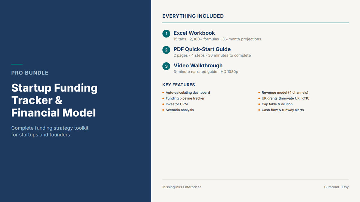 Start-up Funding Tracker & Financial Model — Excel Template (Pro)