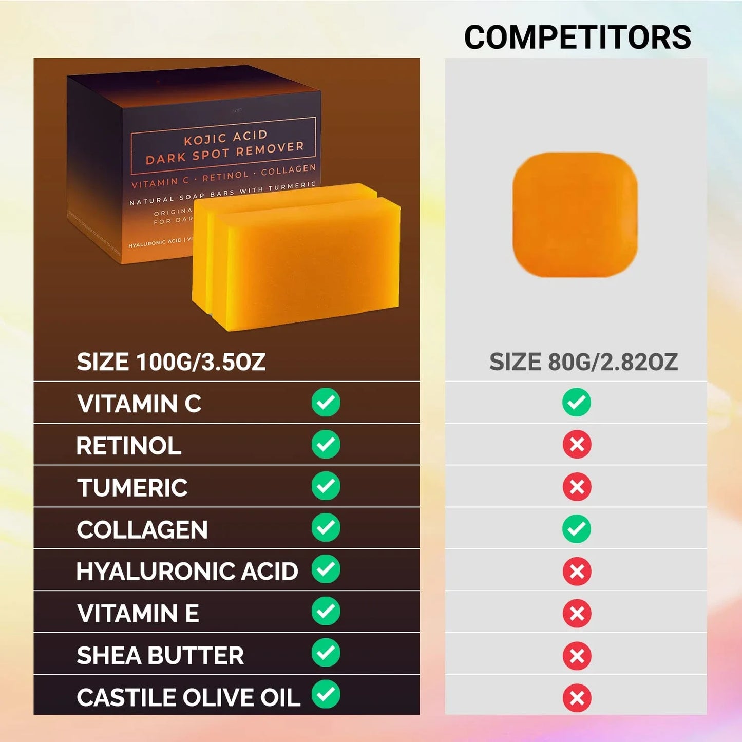 Kojic Acid Dark Spot Remover Soap